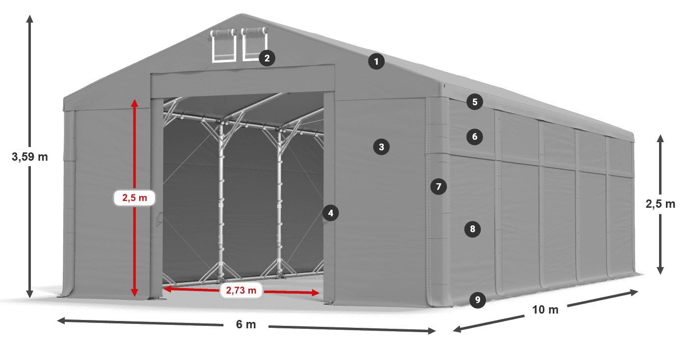 HFRM 750 PVC legenda 2.5m