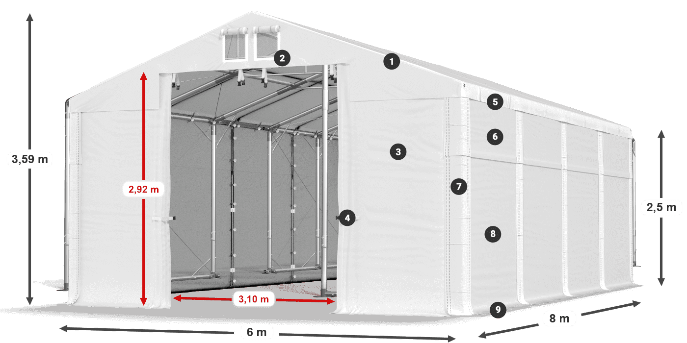 HFRM 750 PVC legenda 2.5m