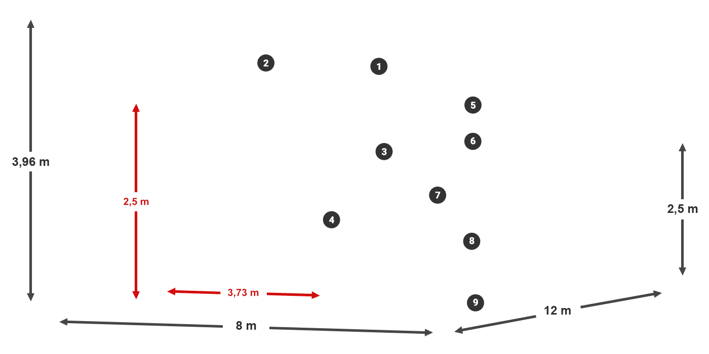 MFRO 620 PVC legenda 2.5m